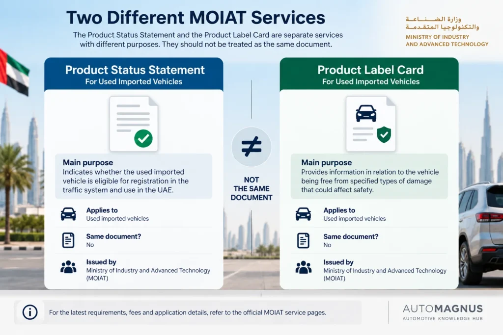 Infographic comparing the MOIAT Product Status Statement and Product Label Card for used imported vehicles
